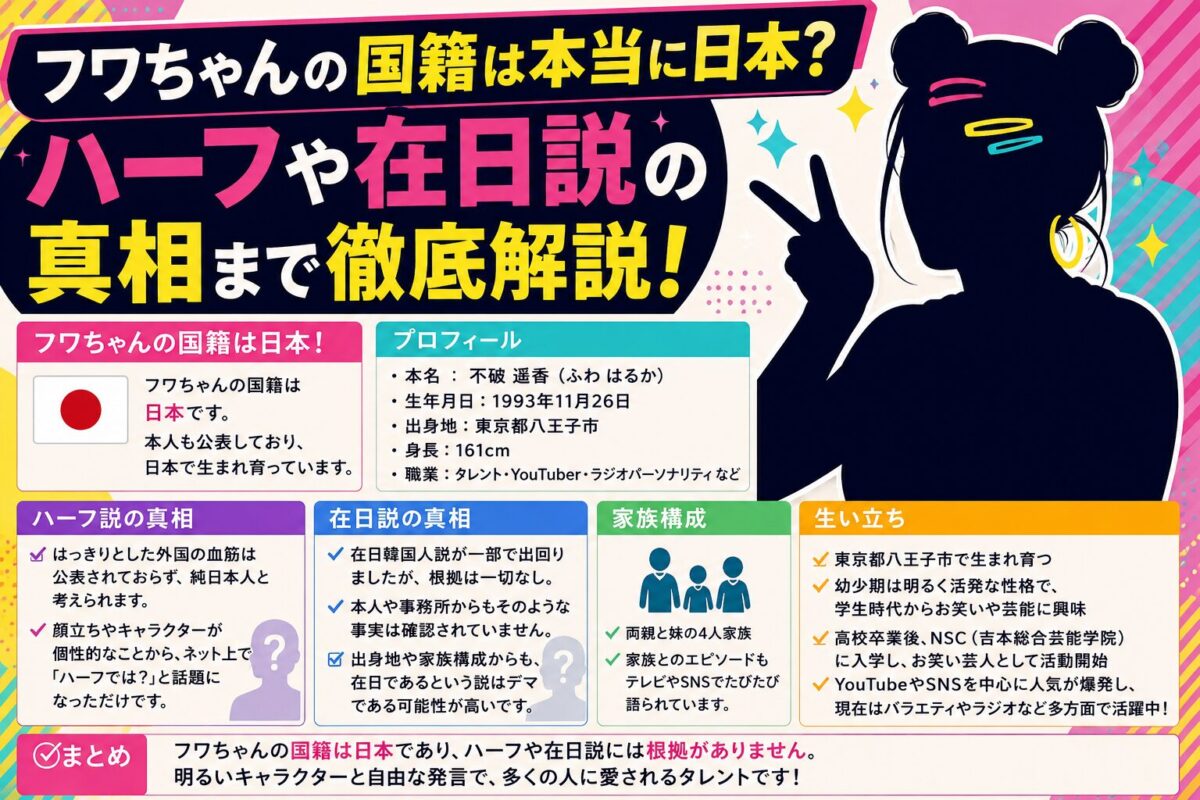 フワちゃんの国籍は本当に日本?ハーフや在日説の真相まで徹底解説
