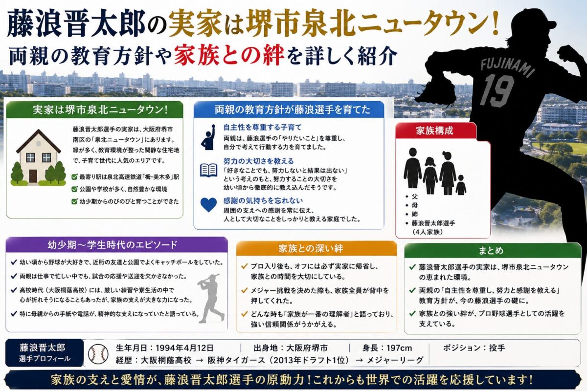 藤浪晋太郎の実家は堺市泉北ニュータウン！両親の教育方針や家族との絆を詳しく紹介