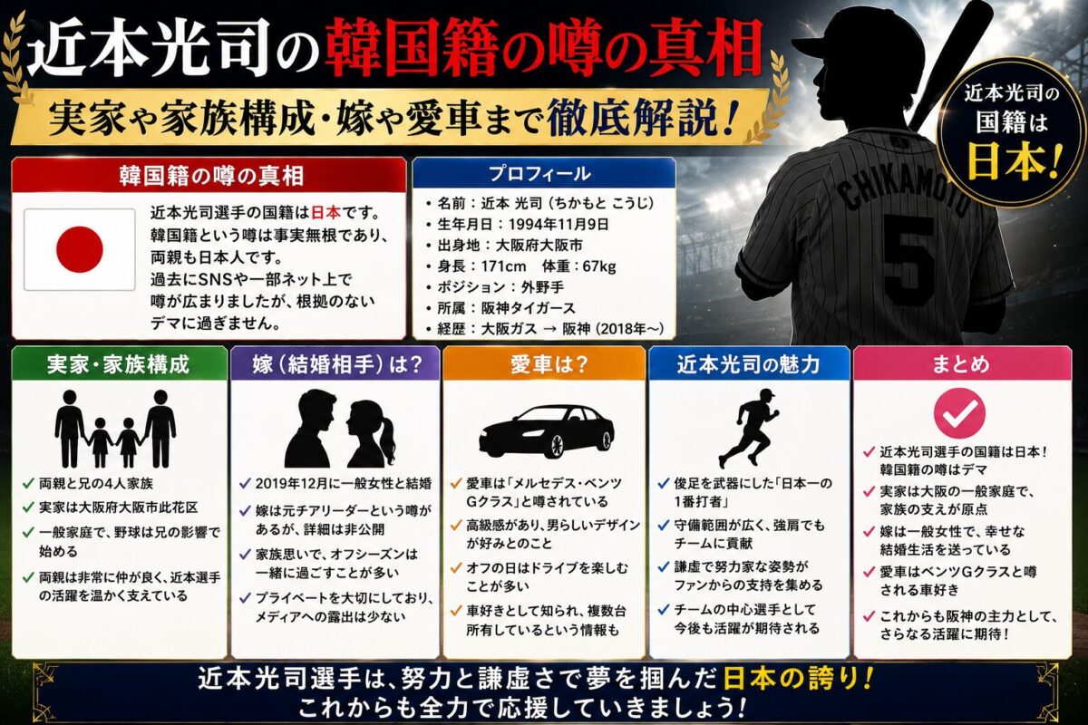 近本光司の韓国籍の噂の真相|実家や家族構成・嫁や愛車まで徹底解説