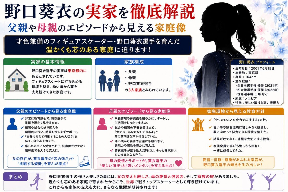 野口葵衣の実家を徹底解説|父親や母親のエピソードから見える家庭像