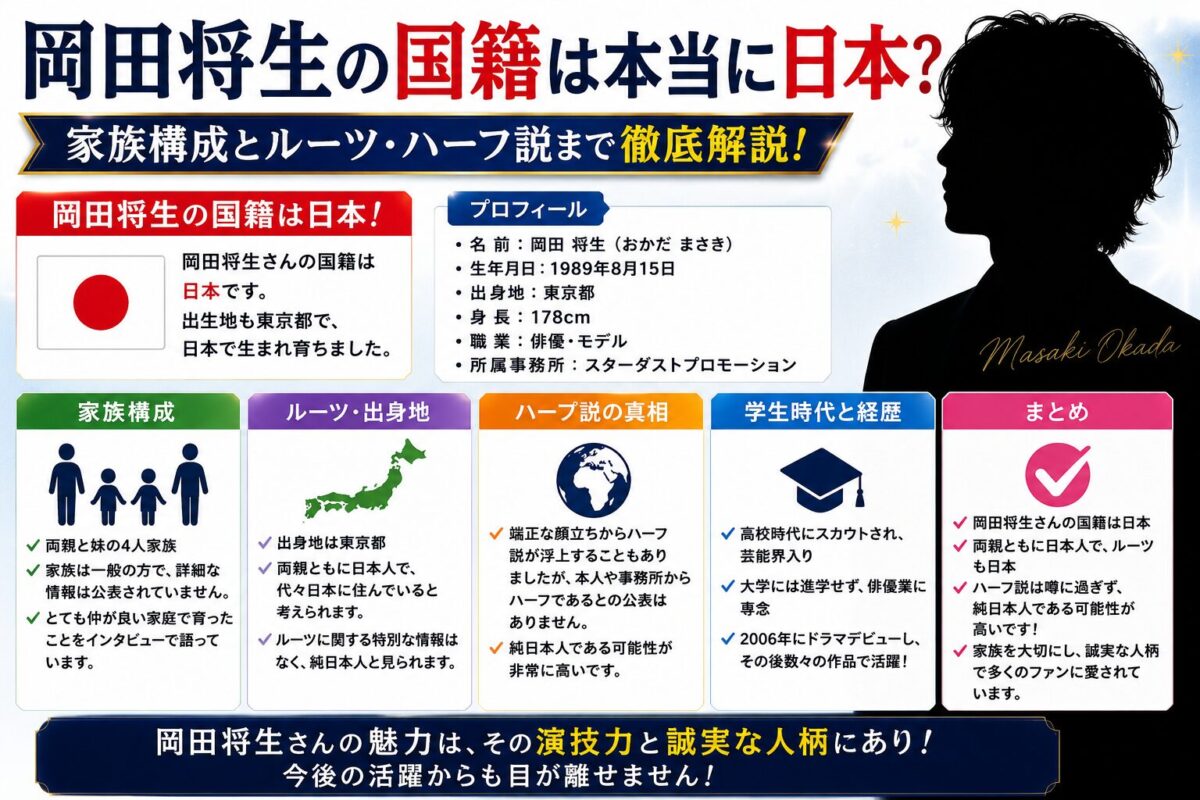 岡田将生の国籍は本当に日本？家族構成とルーツ・ハーフ説まで徹底解説！
