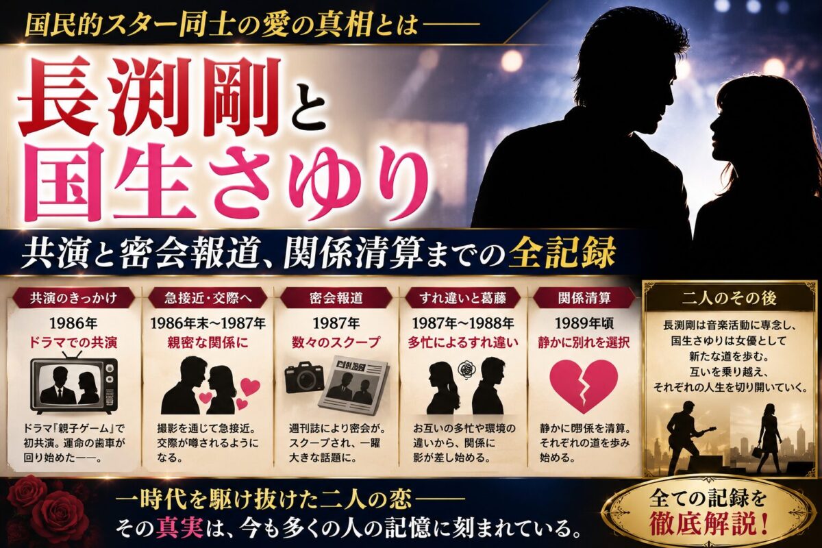 長渕剛と国生さゆり|共演と密会報道、関係清算までの全記録